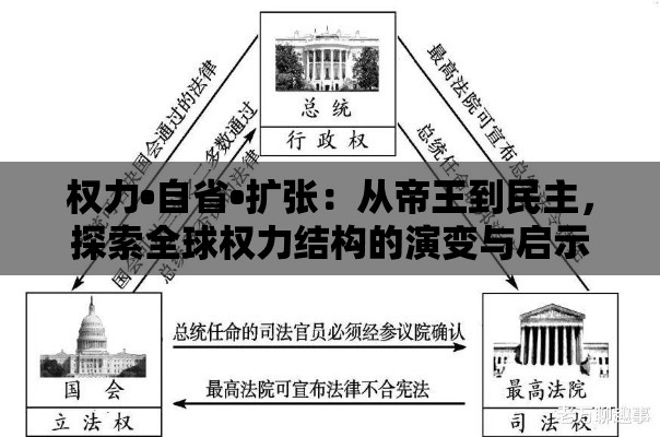 权力•自省•扩张：从帝王到民主，探索全球权力结构的演变与启示